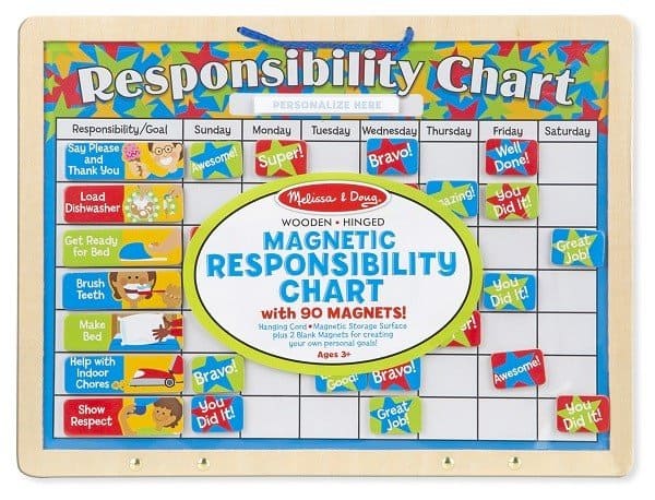 Magnetic-Responsibility-Chart